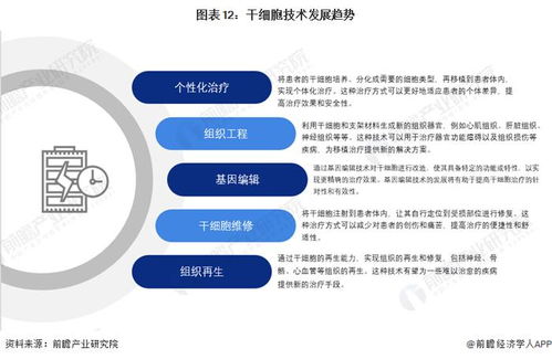 新質(zhì)生產(chǎn)力系列賽道 干細胞產(chǎn)業(yè)技術(shù)趨勢報告（2024版）發(fā)布與技術(shù)咨詢指南